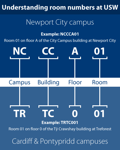 Explanation of numbering systems used at University of South Wales